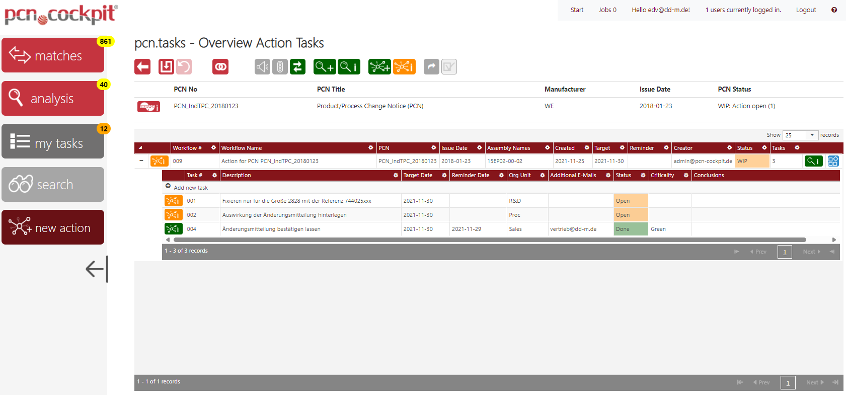 Analysis-Action