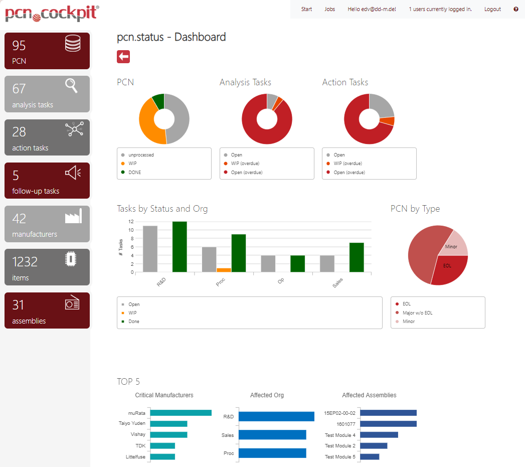 Status-Dashboard