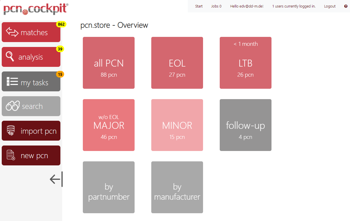 Store-Overview